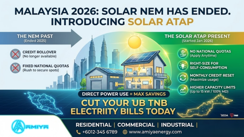 Solar ATAP Malaysia 2026 guide by Amiya Energy explaining how to cut TNB electricity bills with residential and commercial solar panels.