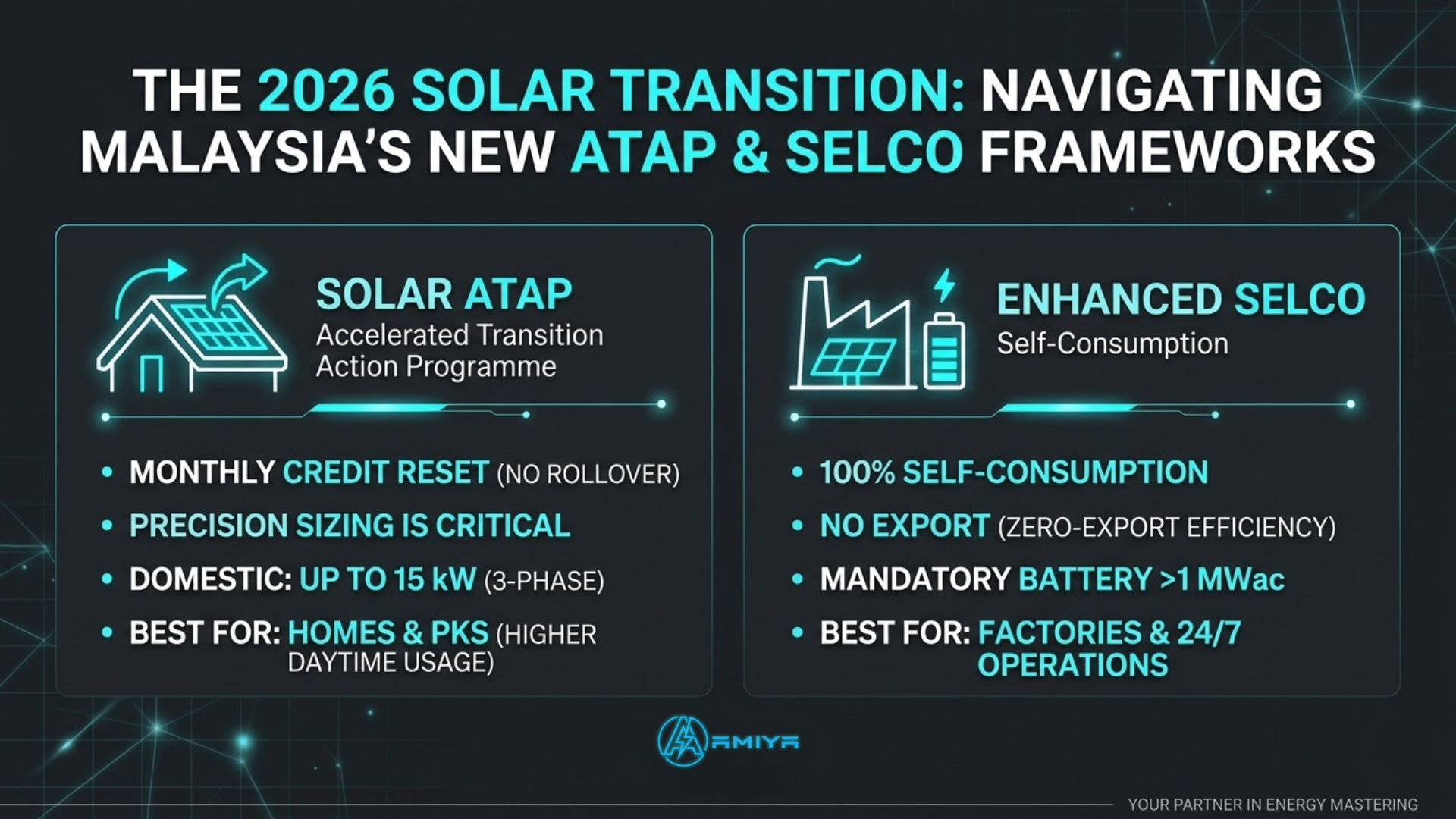 Comparison Infographic of Solar ATAP vs SELCO Malaysia 2026