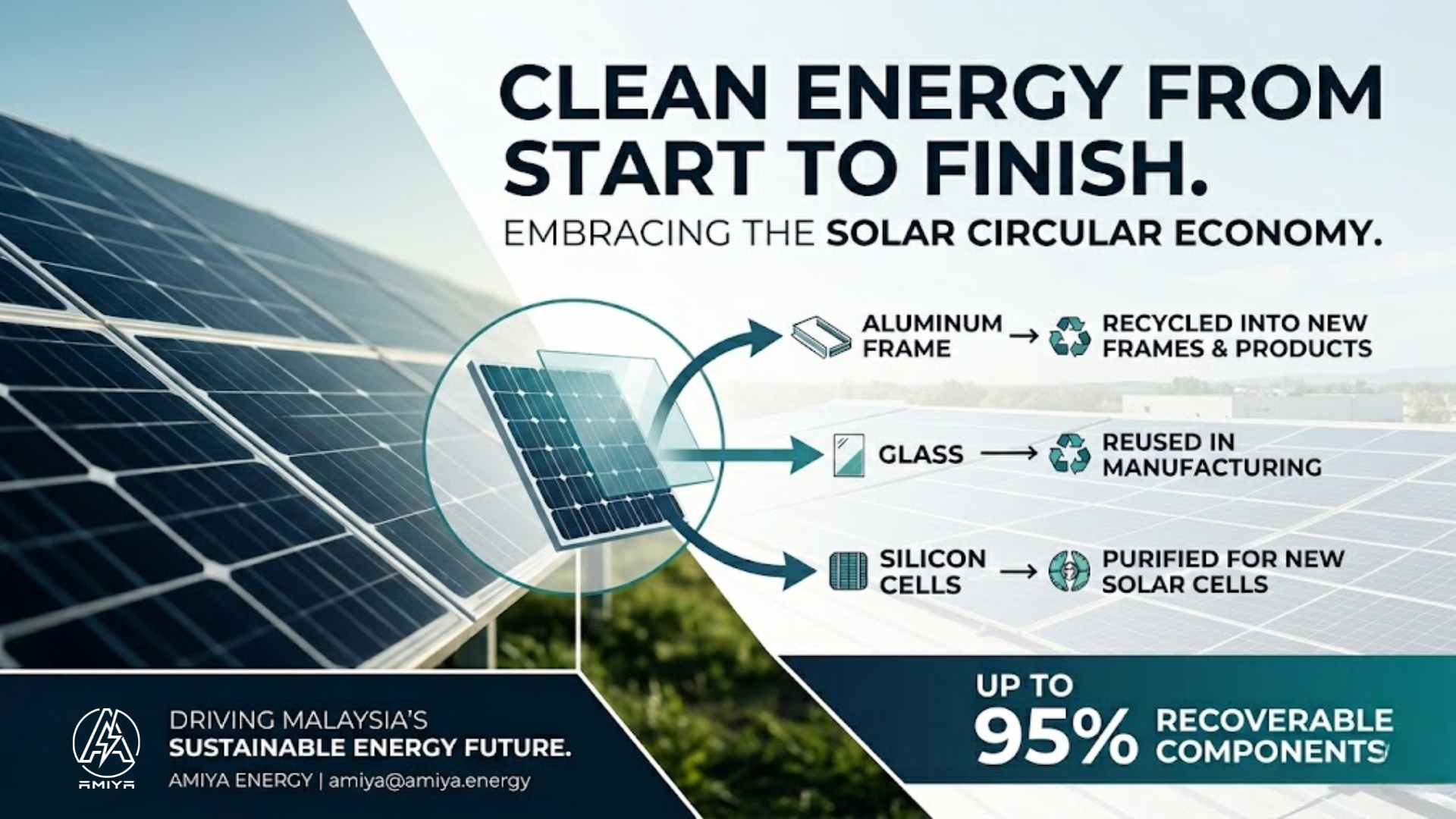 The solar panel recycling process recovers 95 percent of glass, aluminum, and silicon
